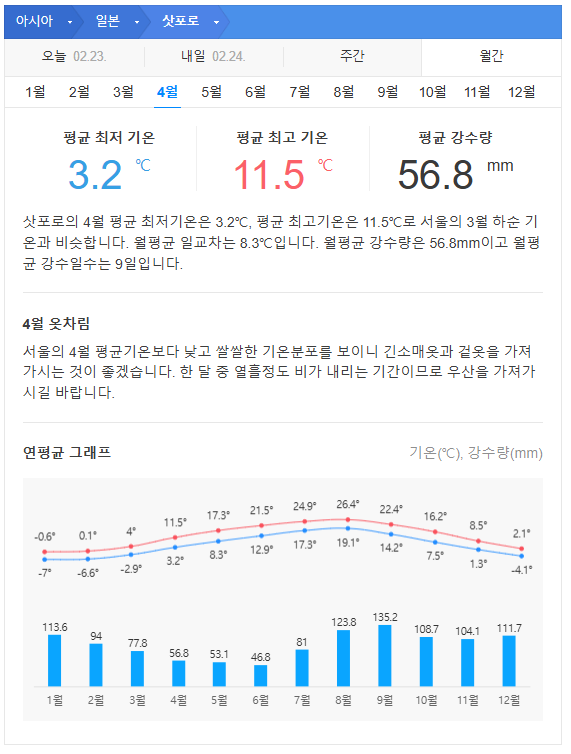일본 삿포로 4월 날씨 옷차림 추천 여행지