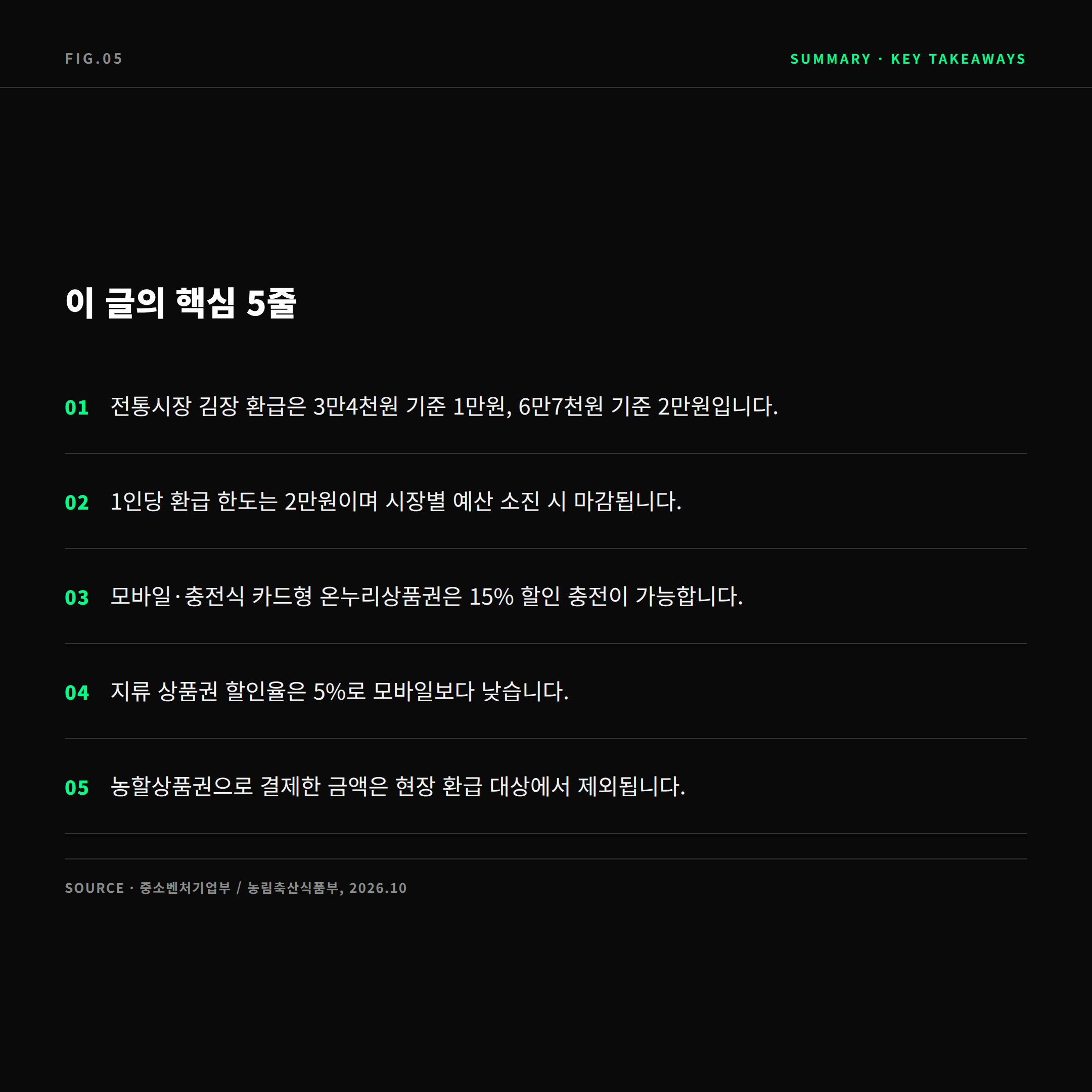 2026 김장 온누리상품권 환급 핵심 요약 카드