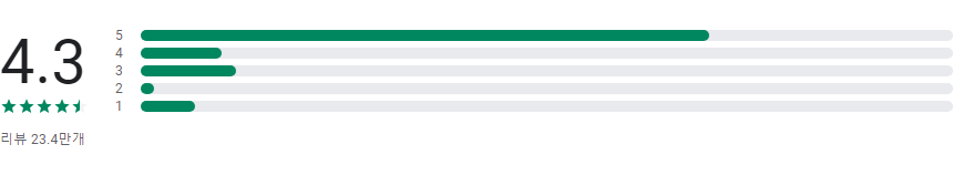 꽃 이름 찾기 어플, PlantNet Plant Identification