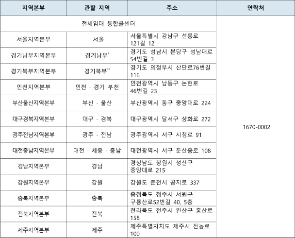 2025 LH 다자녀 전세임대 문의처