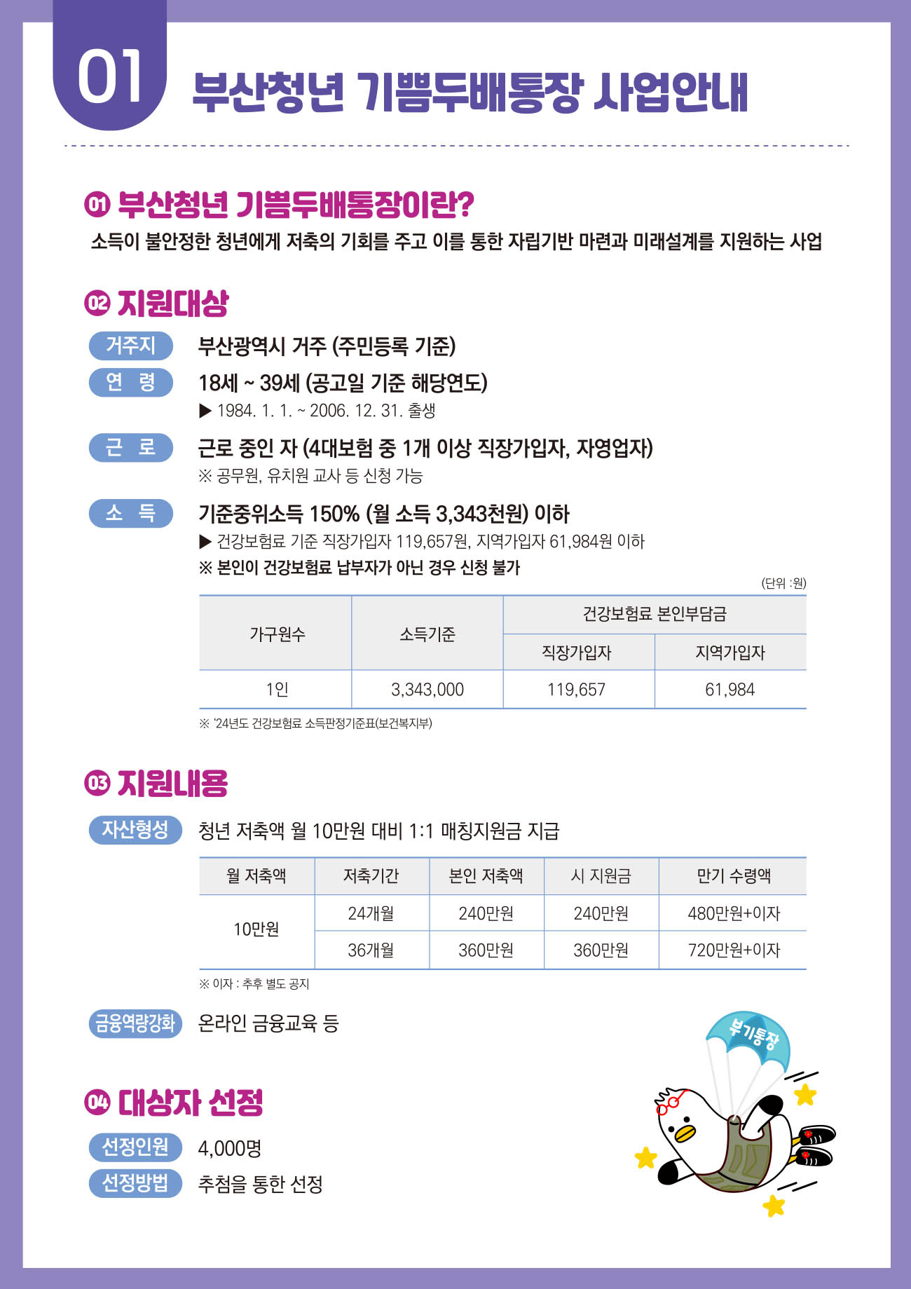 부산청년 기쁨두배통장