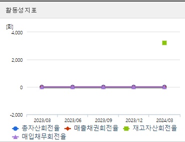 씨씨에스 주가 활동성