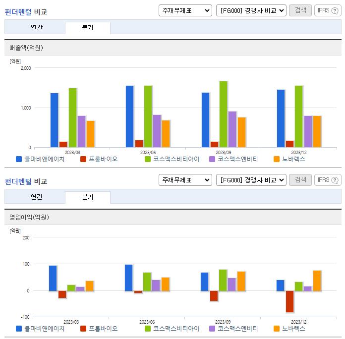 콜마비앤에이치_업종분석