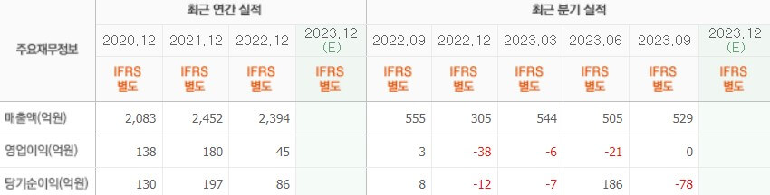 실적