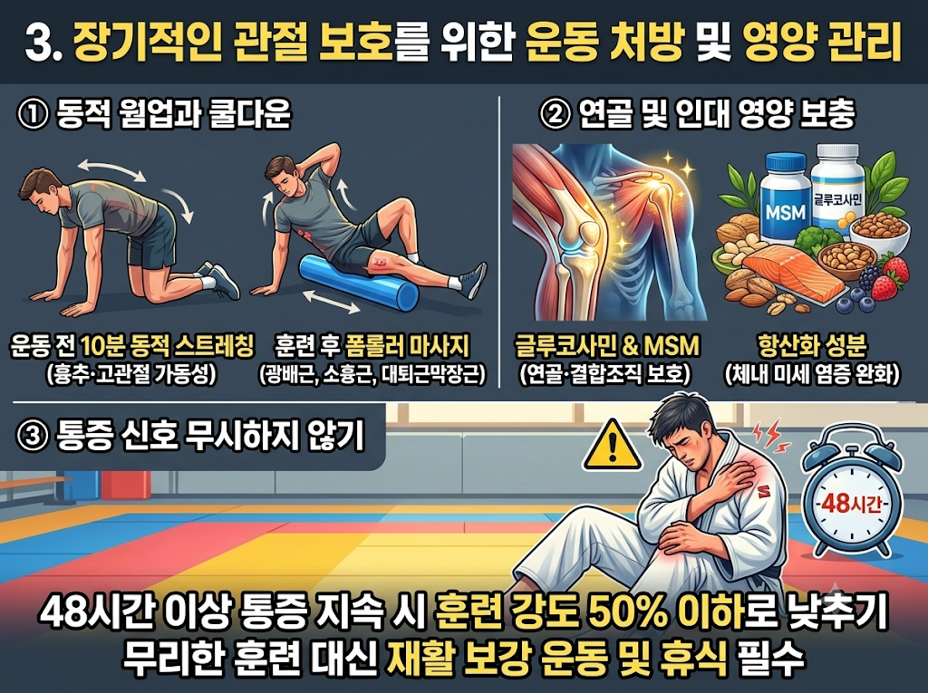 장기적인 어깨 및 무릎 관절보보 필요