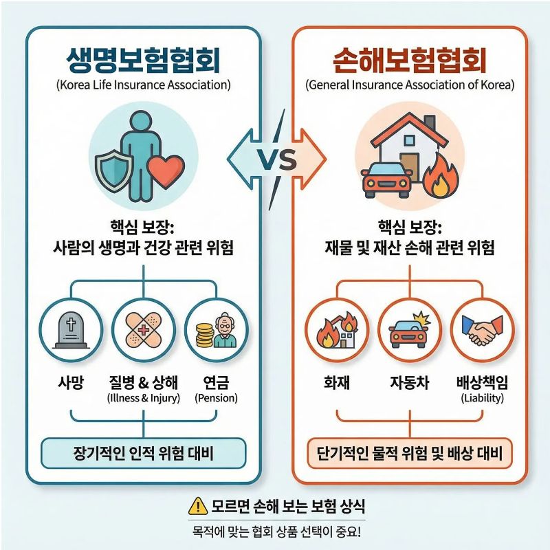 생명보험협회 vs 손해보험협회 차이, 모르면 손해 보는 보험 상식