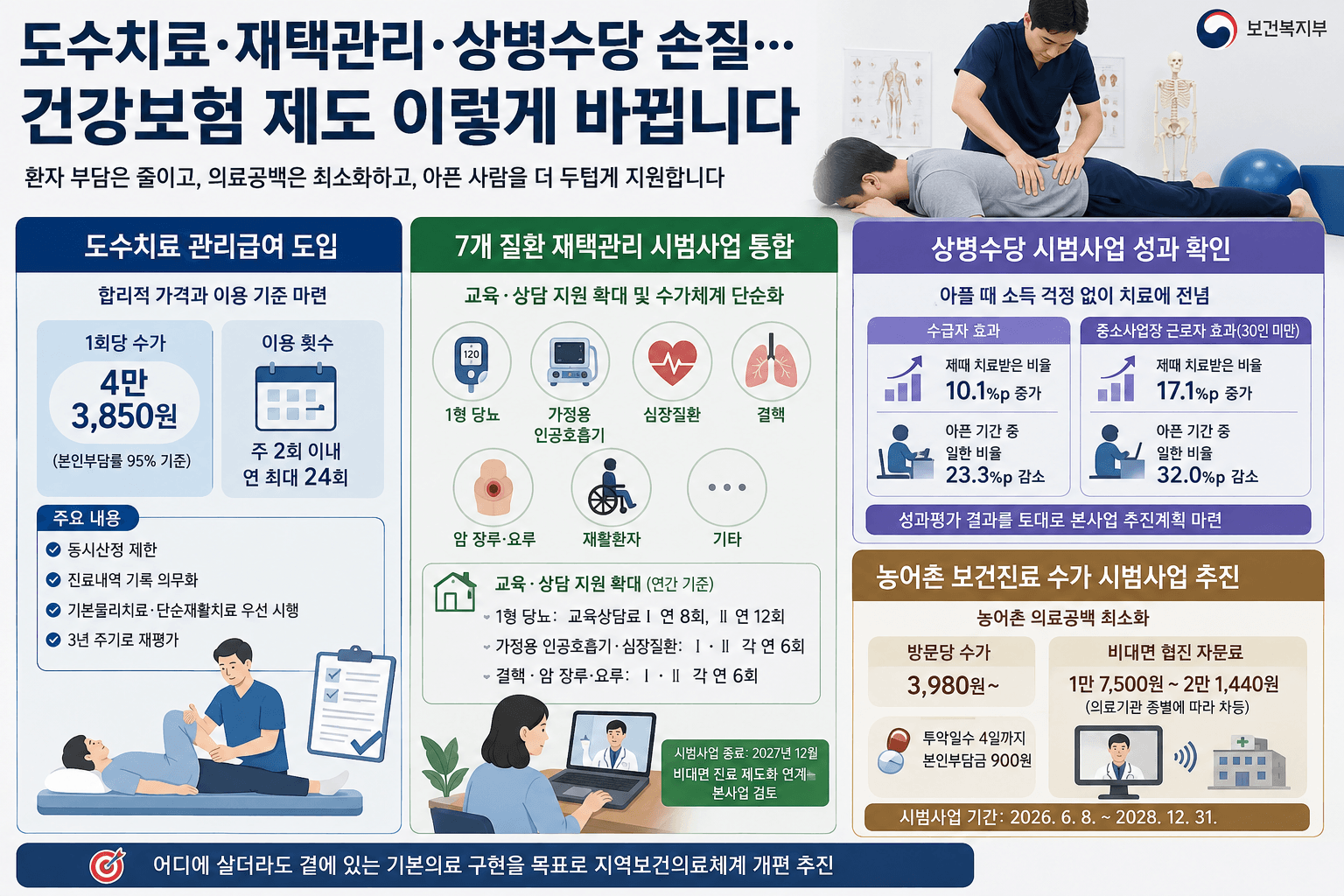 도수치료