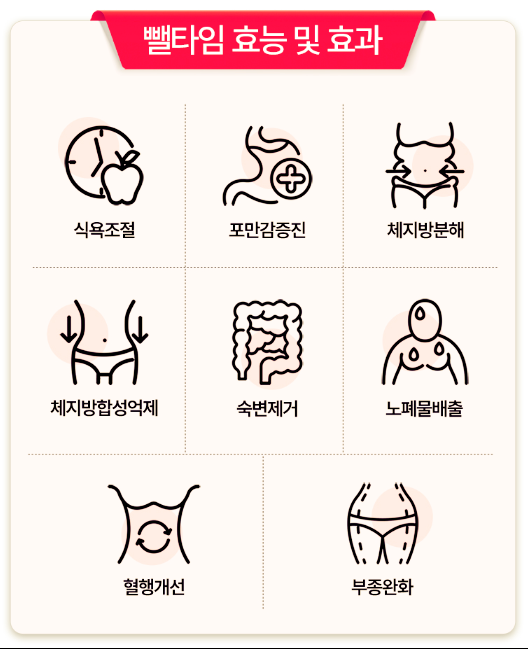 노원다이어트한약 초고도비만 관리도?