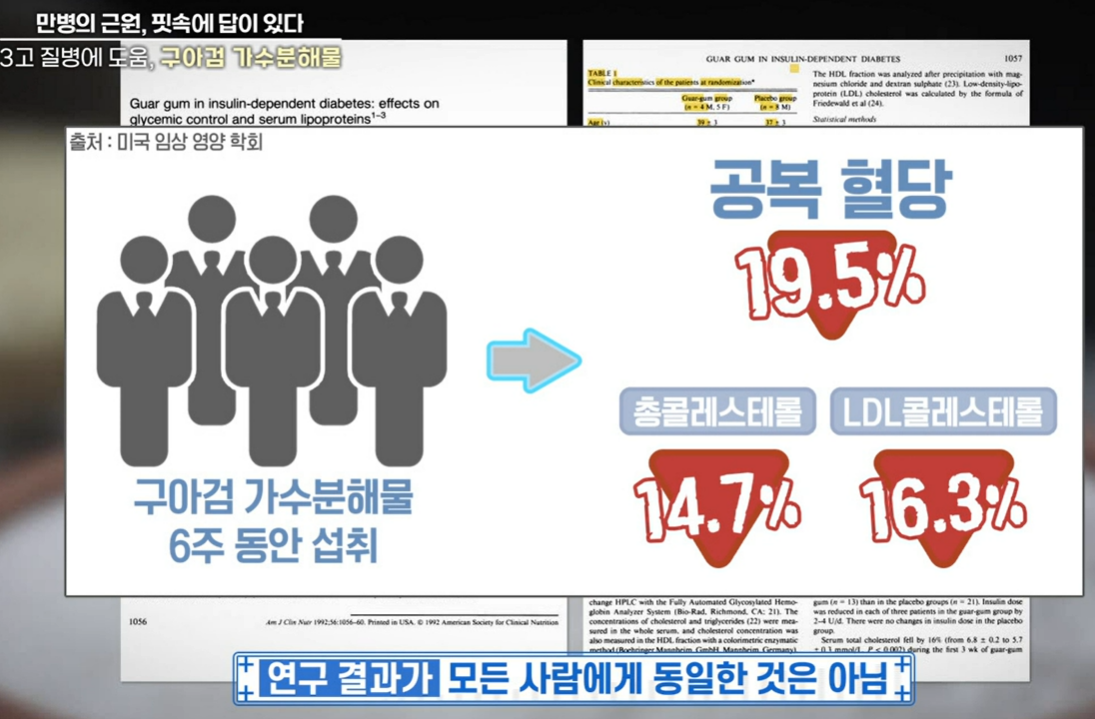 구아검 가수분해물 효능