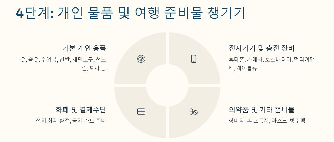 4단계 : 개인 물품 및 여행 준비물 챙기기