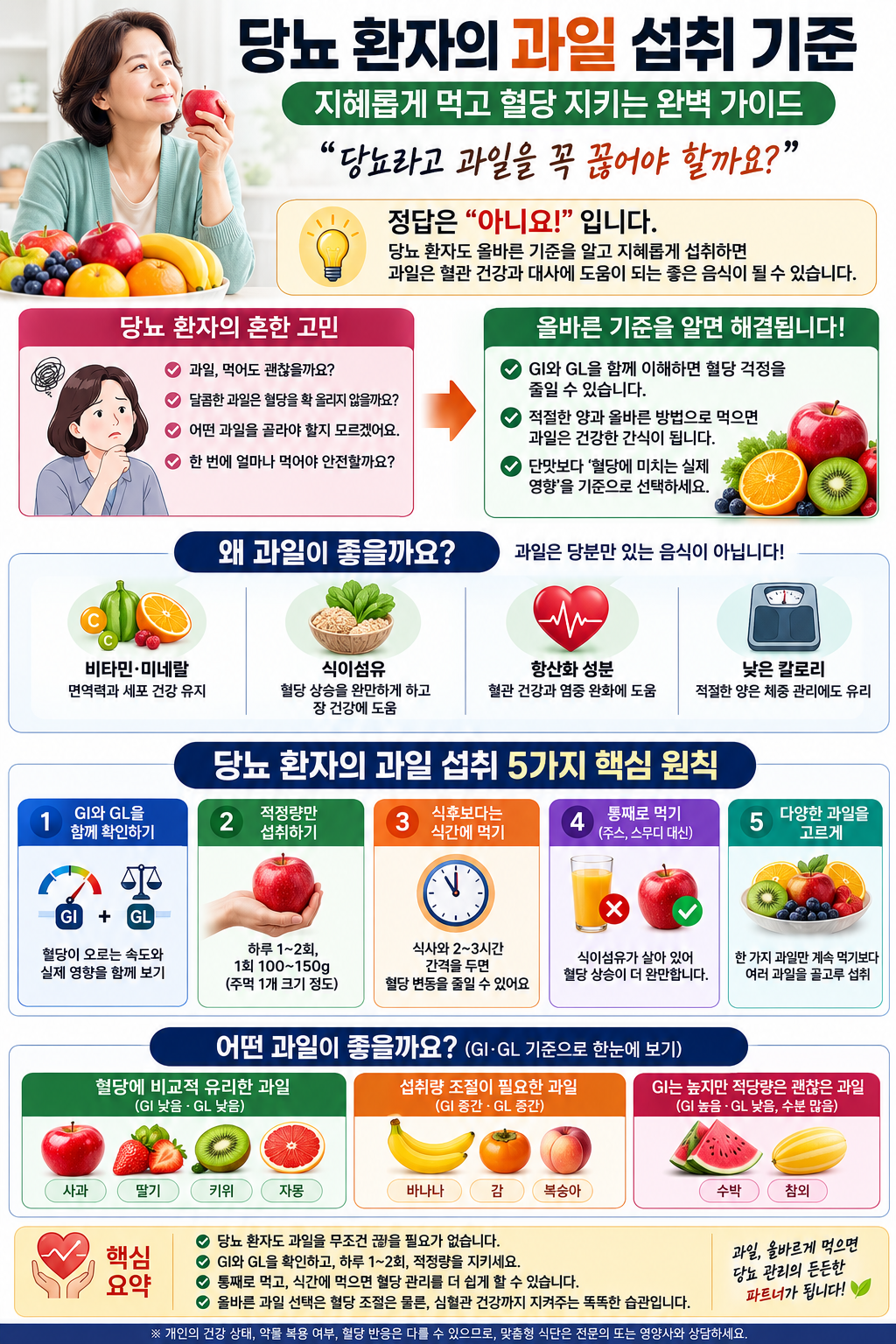 당뇨 환자의 과일 섭취 기준