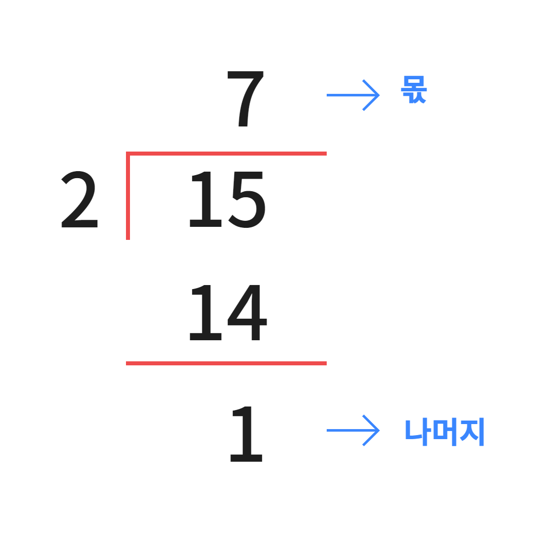 % 연산자