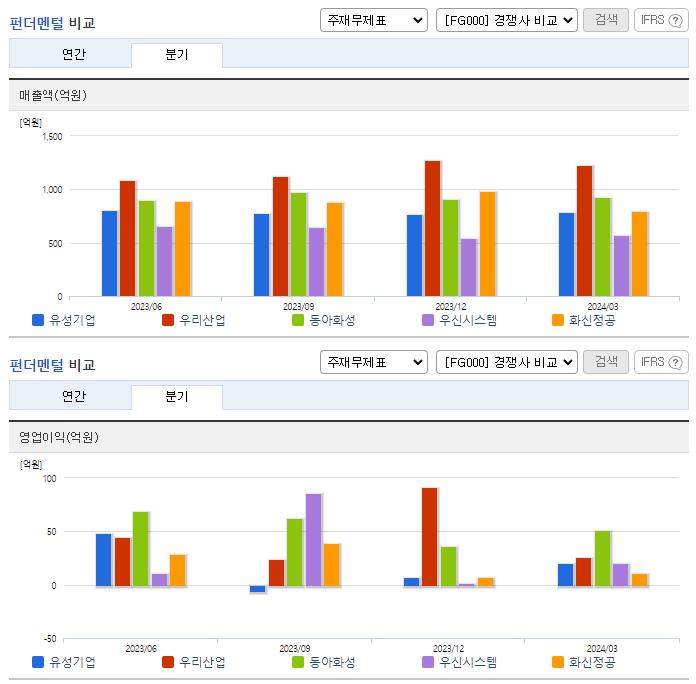 유성기업_업종분석