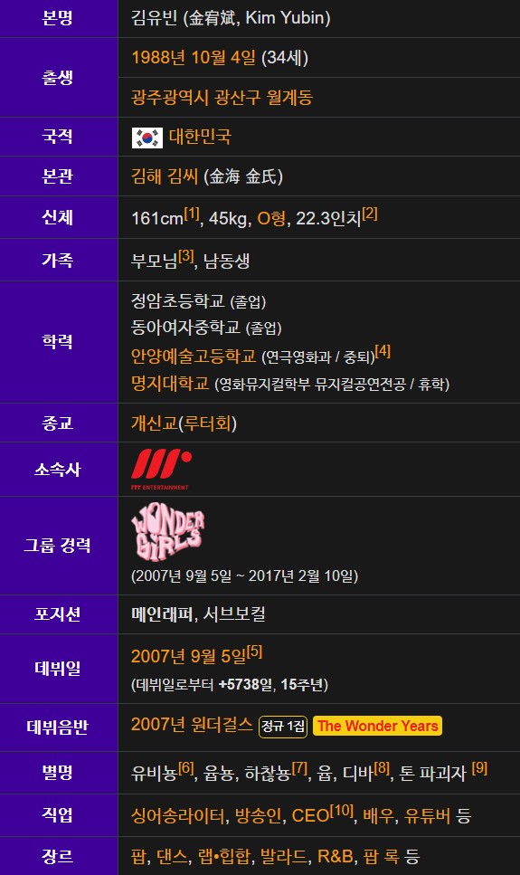 유빈 나이 결혼 학력 프로필