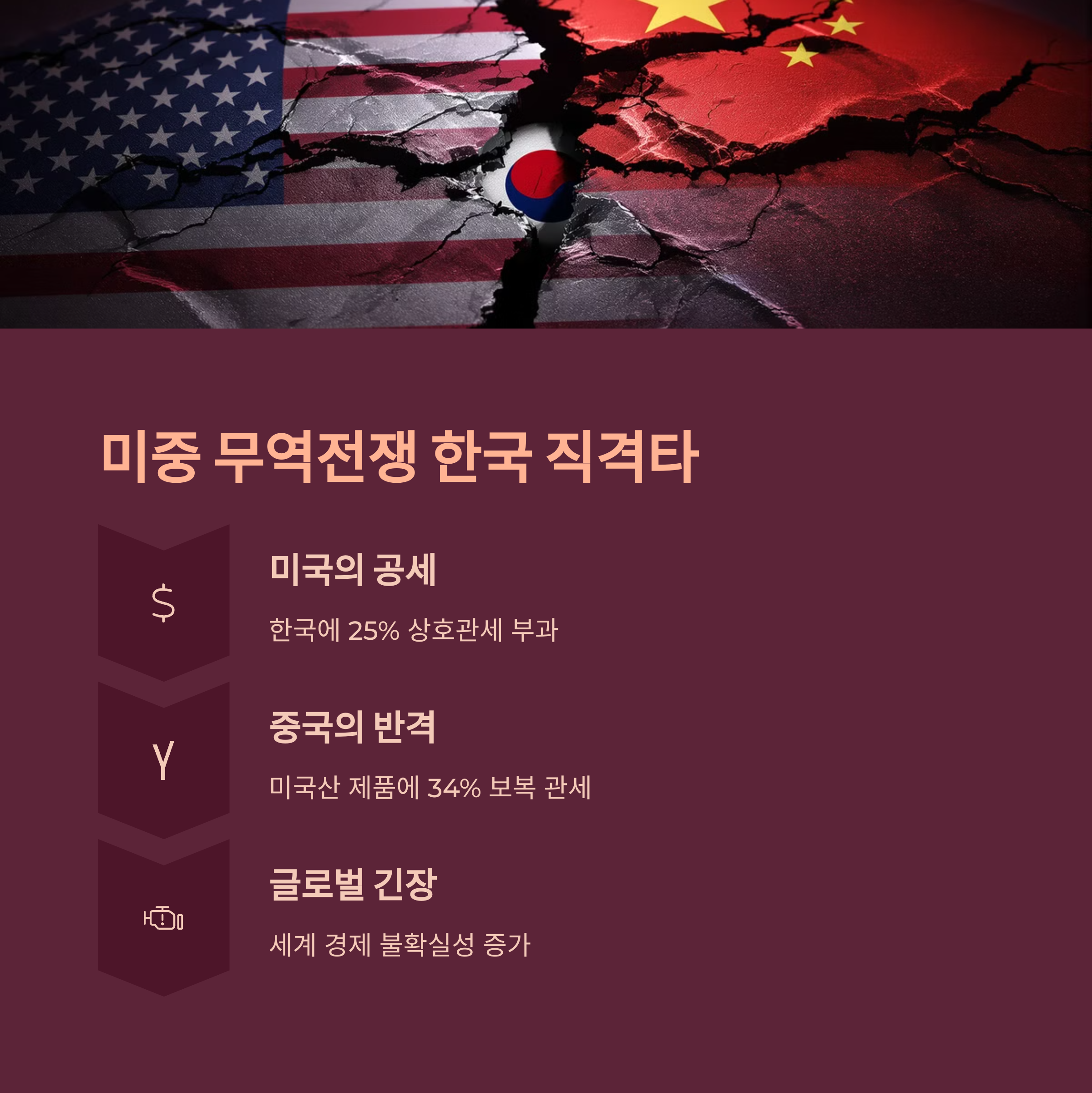 미국의 상호관세 발표와 한국 경제 영향