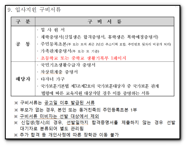 2026년 장학관 입사 지원 시 준비해야 할 서류 목록
