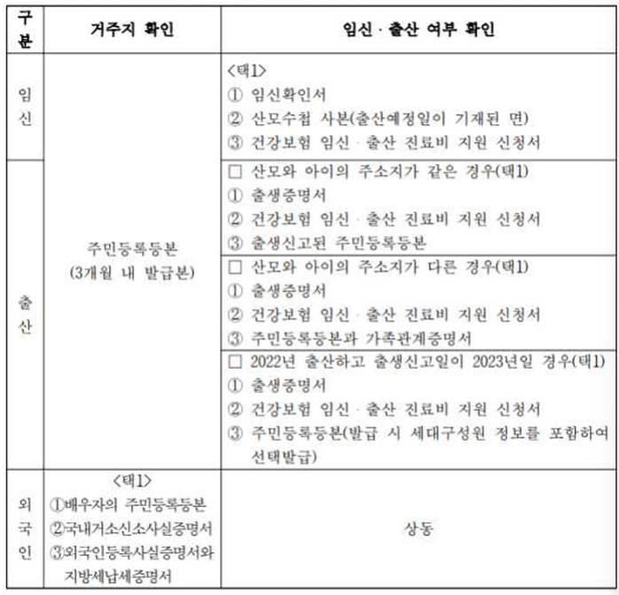 2024 임산부 친환경 농산물 꾸러미