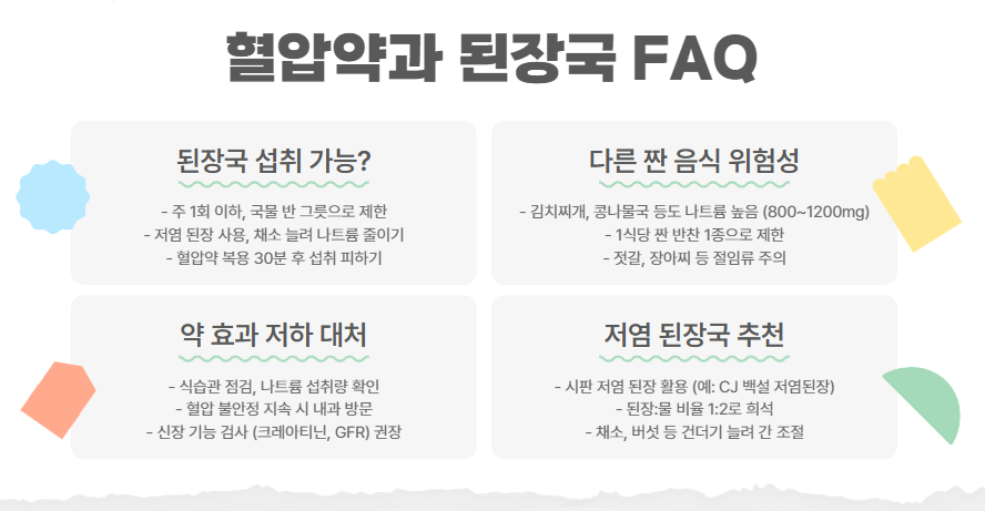 자주 묻는 질문 (Q&amp;A)