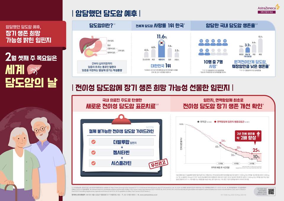 담낭암