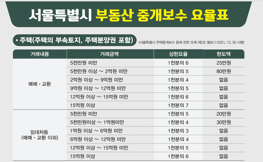 서울특별시 홈페이지 출저