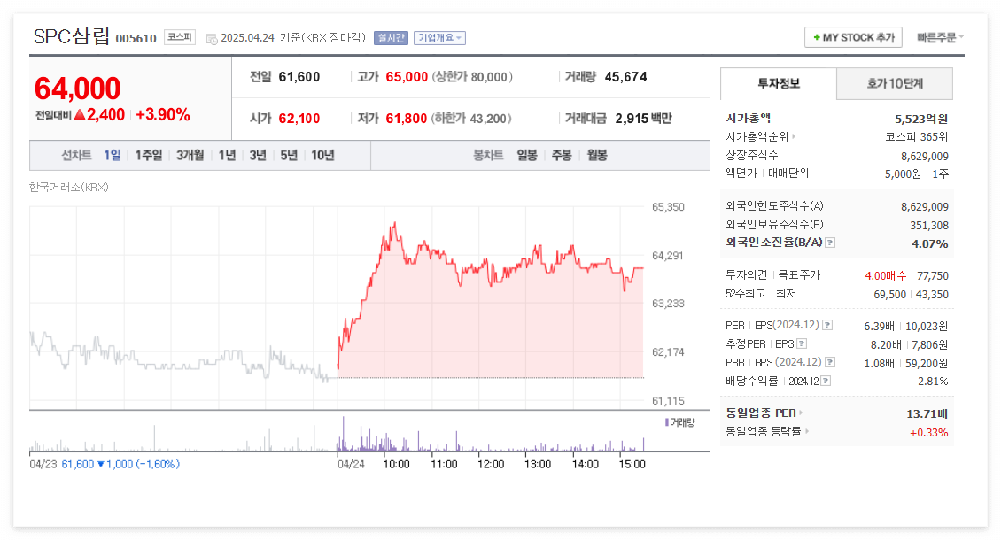 SPC삼립 주가 주식 전망