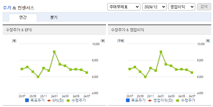 슈프리마에이치큐_컨센서스