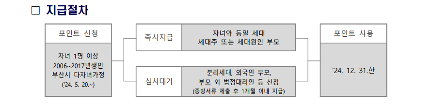부산 다자녀 동백전 지원금 혜택