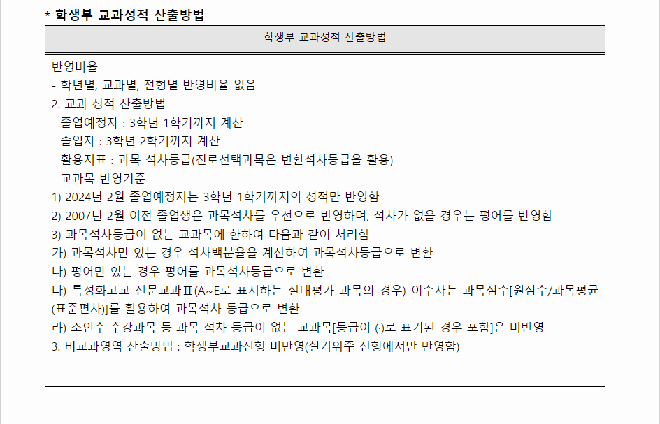 2024학년도 충남대학교 학생부교과전형 학생부 교과성적 산출방법