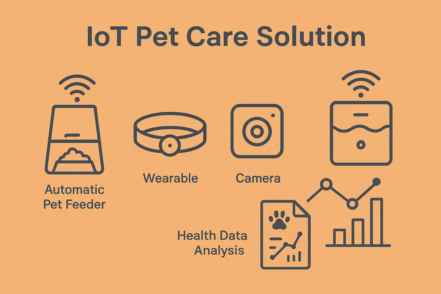 IoT 반려동물 돌봄 솔루션 소개 – 집을 비워도 안심할 수 있을까?