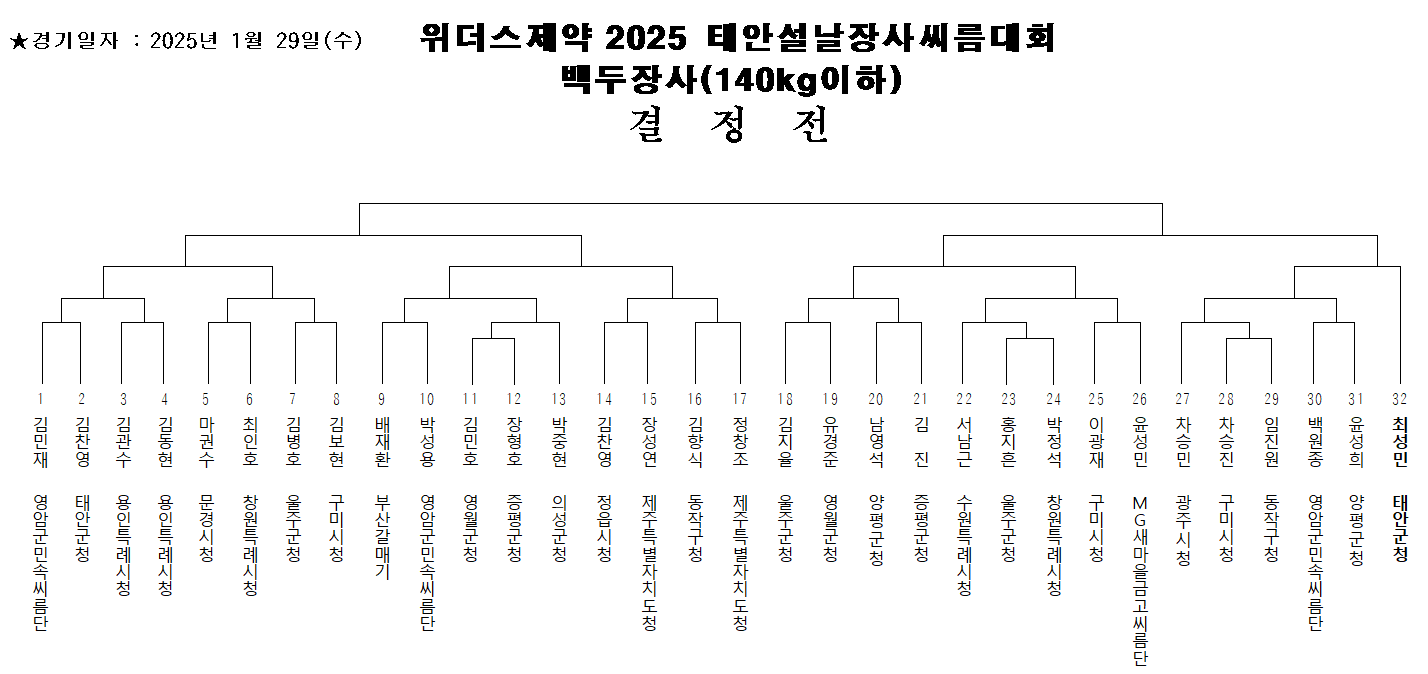 남자부 체급별 대진표4