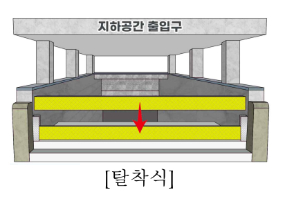 물막이판의 종류-3
