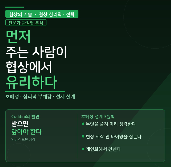 호혜성의 법칙 &mdash; 먼저 주는 사람이 협상에서 유리한 이유