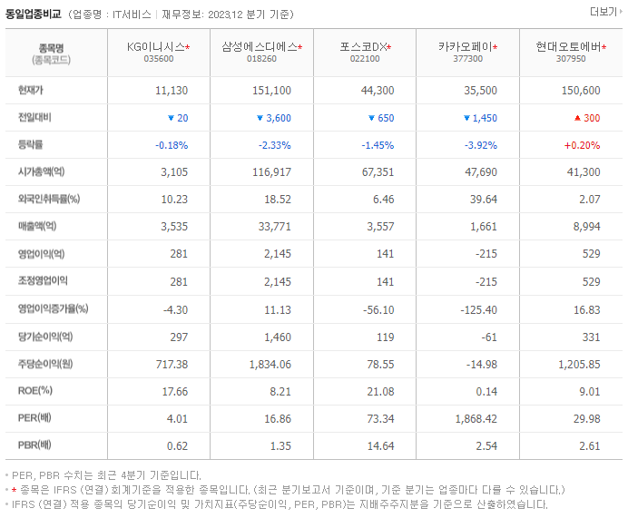 KG이니시스_동종업비교자료