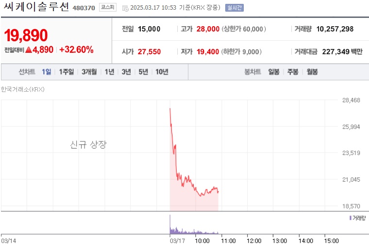 씨케이솔루션 주가
