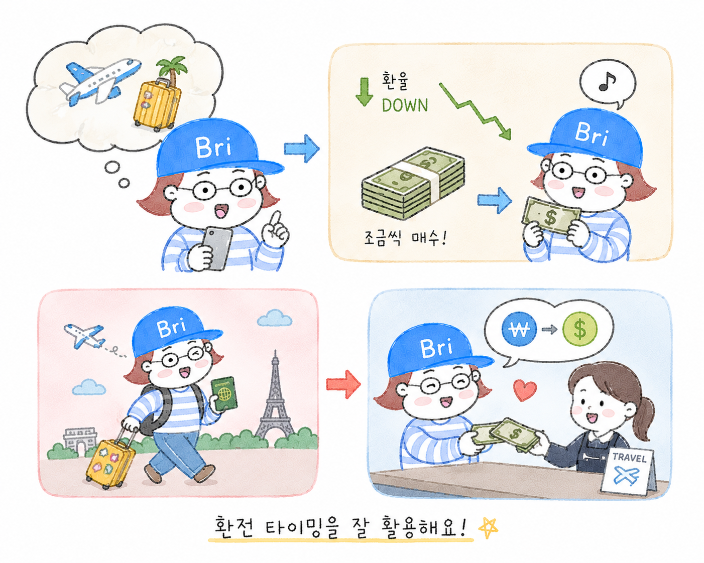 원화만 갖고 있으면 불안한 이유, 달러 투자로 풀어봤어요