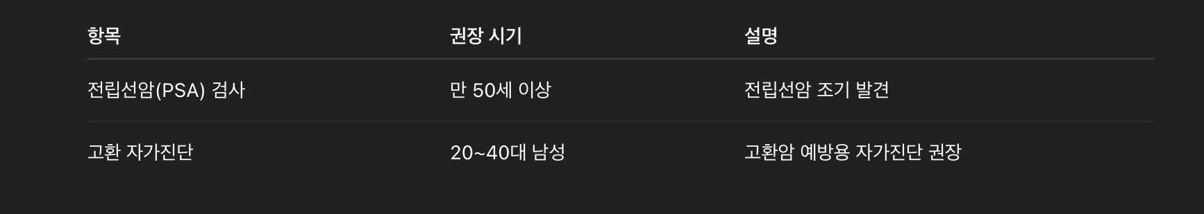 남성 필수 검진 항목