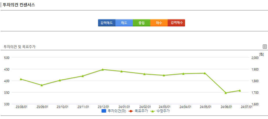 신일전자 주가 전망