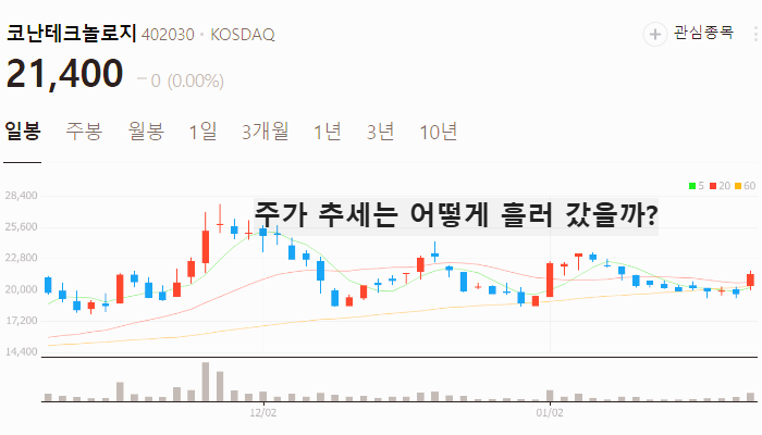 인공지능 AI 관련주 대장주 테마주 TOP7
