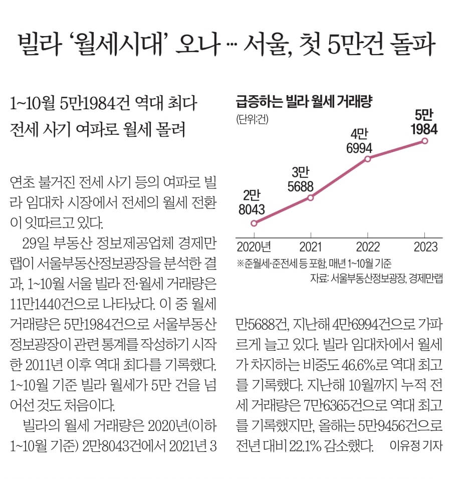 11월 30일 목 신문스크랩
