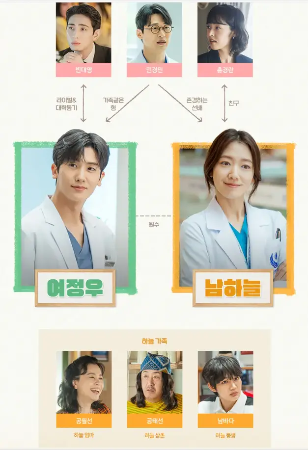 닥터슬럼프-
첫째줄 빈대영 민경민 홍경란
둘째줄 여정우 남하늘
셋째줄 공월선 공태선 남바다