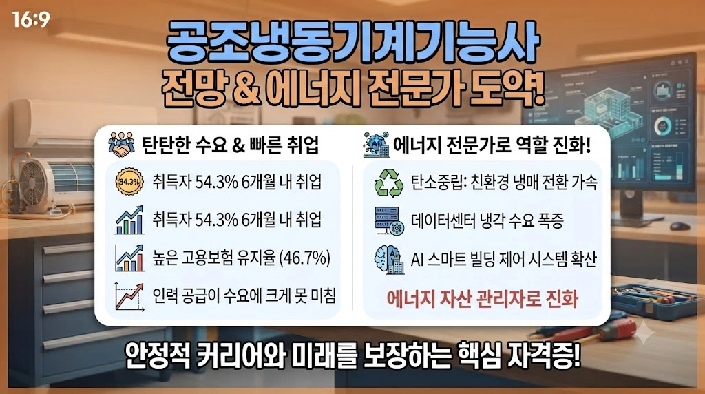 미래전망과 사회적 이슈