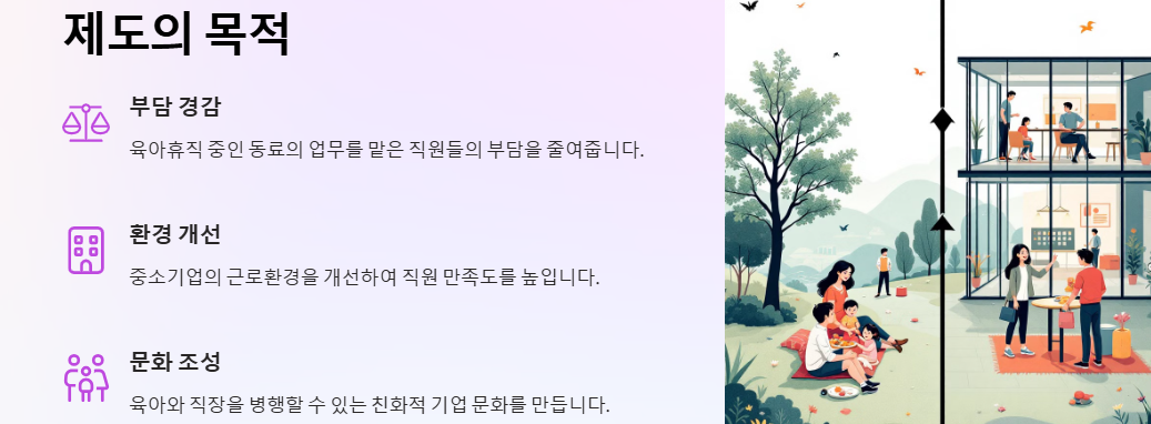 업무분담지원금: 지원금액, 신청조건, 신청방법