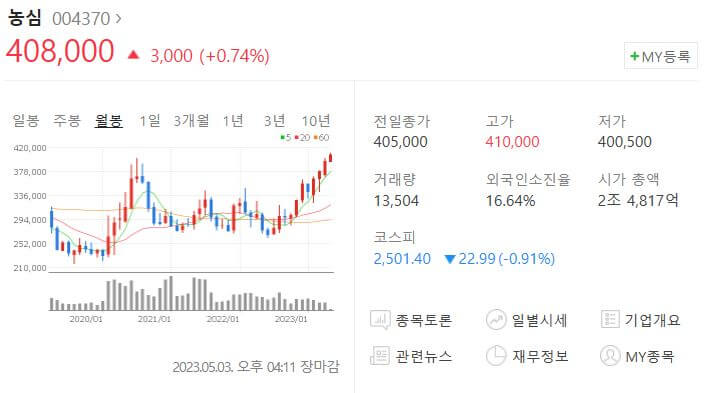농심주가