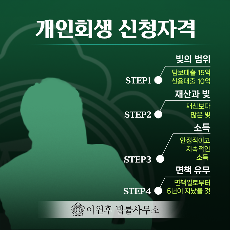 개인회생 변제금 확 낮추는 법, '이 서류' 하나로 운명이 바뀝니다.