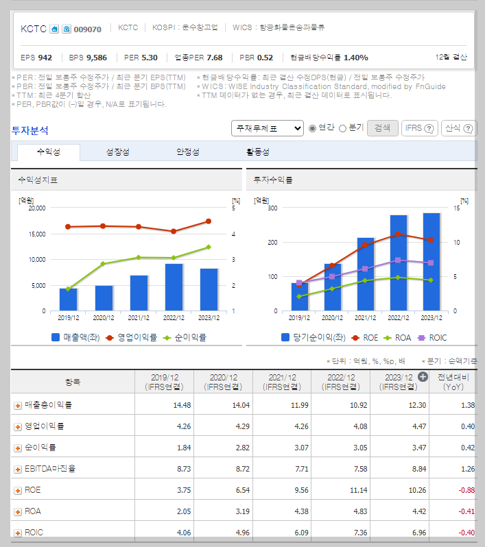 KCTC 가치 분석