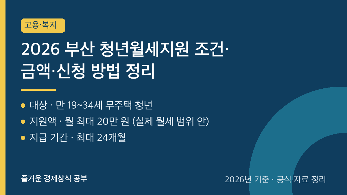 2026 부산 청년월세지원 조건·금액·신청 방법 정리 요약 카드
