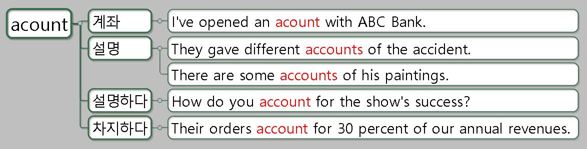 수능영어 필수 다의어 account 뜻과 예문