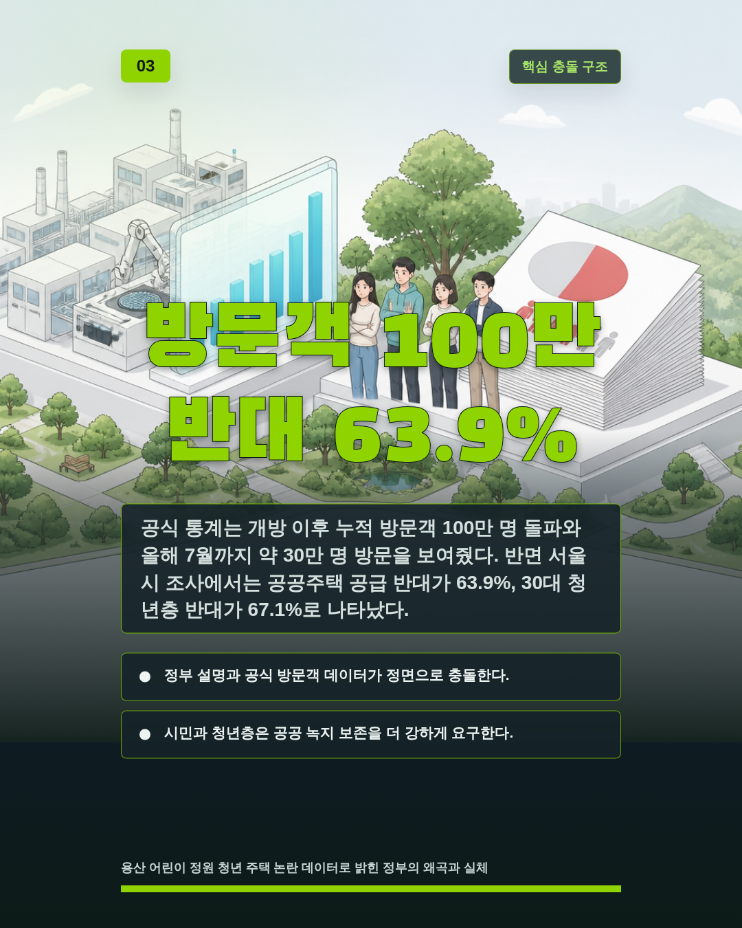 방문객 100만 반대 63.9%