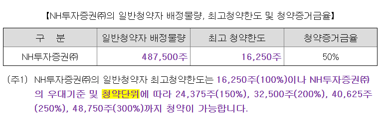 에스켐 공모주 청약 정보