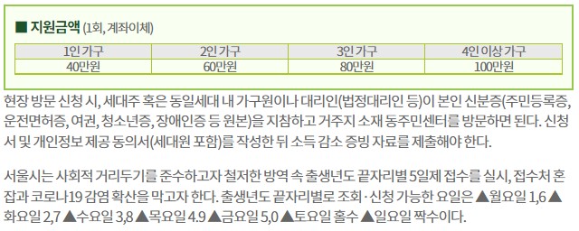 지원금-지급기준-2